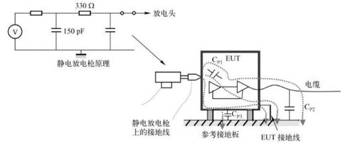 emc測試實(shí)質(zhì),傳導(dǎo)騷擾測試實(shí)質(zhì)