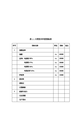 ◆◆6萬(wàn)噸電熔鎂生產(chǎn)線項(xiàng)目投資可行性論證初步設(shè)計(jì)報(bào)告(V2.1)-資源下載