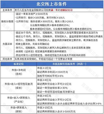 七豐精工將于3月29日打新!凱雪冷鏈獲注冊批復,天潤科技已報送證監(jiān)會,東和新材進入輔導期