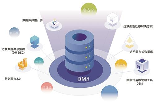 助力信息化建設(shè),國產(chǎn)達夢數(shù)據(jù)庫為企業(yè)高質(zhì)量發(fā)展護航